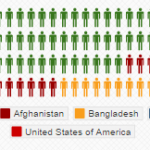 Pakis