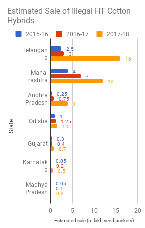 chart-64